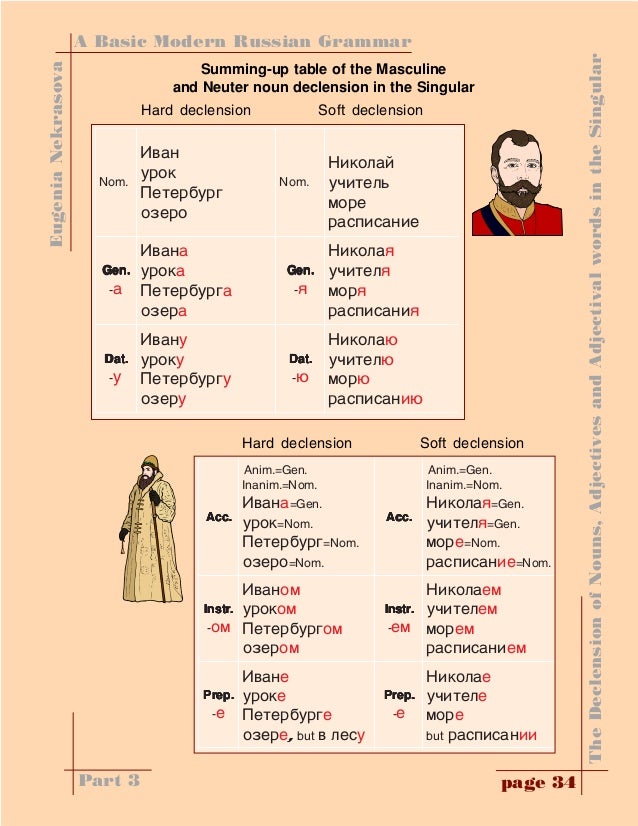 For Asian Woman Woman Westling With Russian Grammar But With